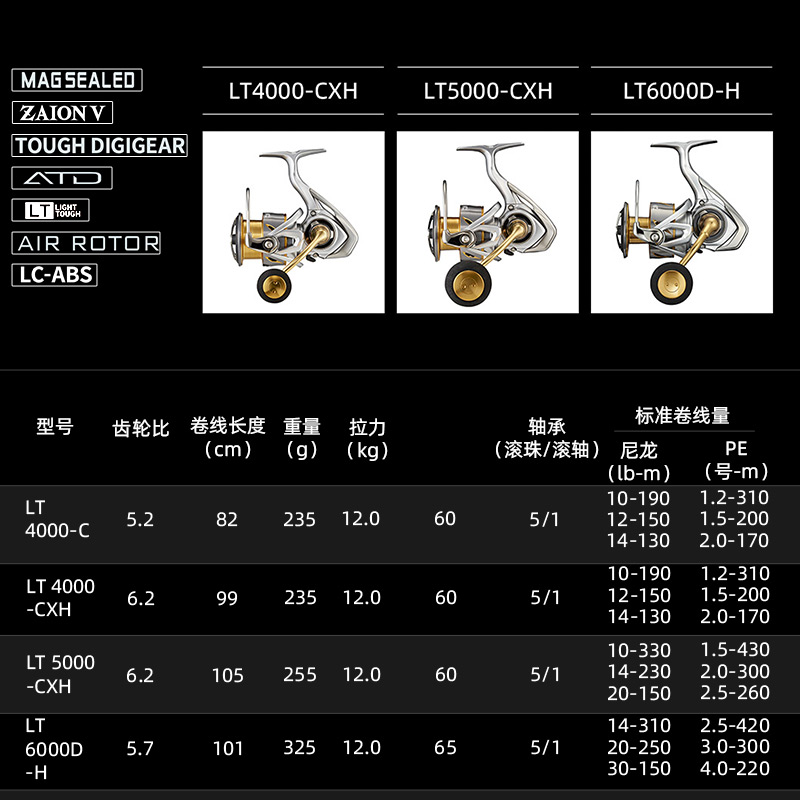 DAIWA FREAMS LT Spining Fishin - Shimano Reel Stradic recension och pris