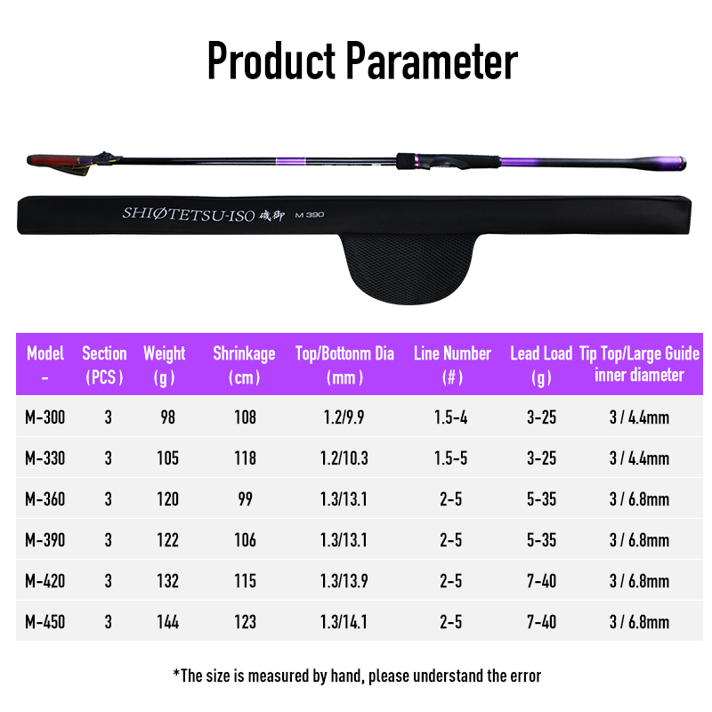 Leydun ISO Fishing Rod Toray 4 - Fishing Rod Surf recension och pris