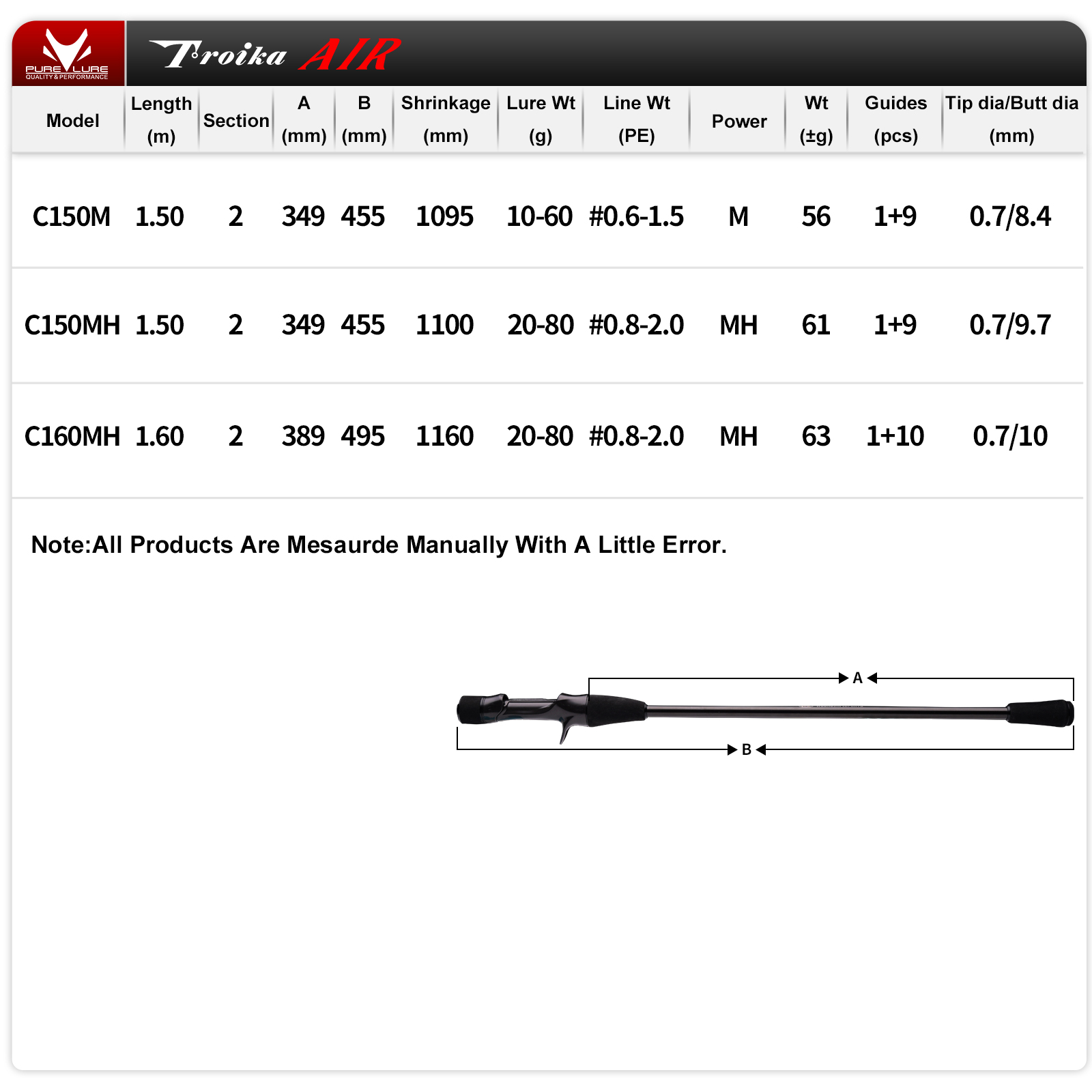 PURELURE Tripod AIR IIDAKO Squ - Fishing Rod Surf recension och pris