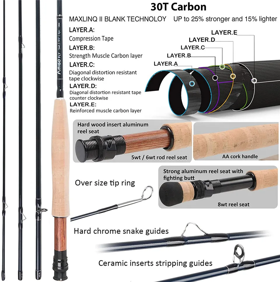 Maximumcatch Amigo 8.5ft/9ft 4 - Fishing Rod Case recension och pris