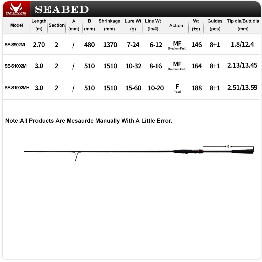 PURELURE 9FT 10FT M MH Spinnin - Fishing Rod Surf recension och pris